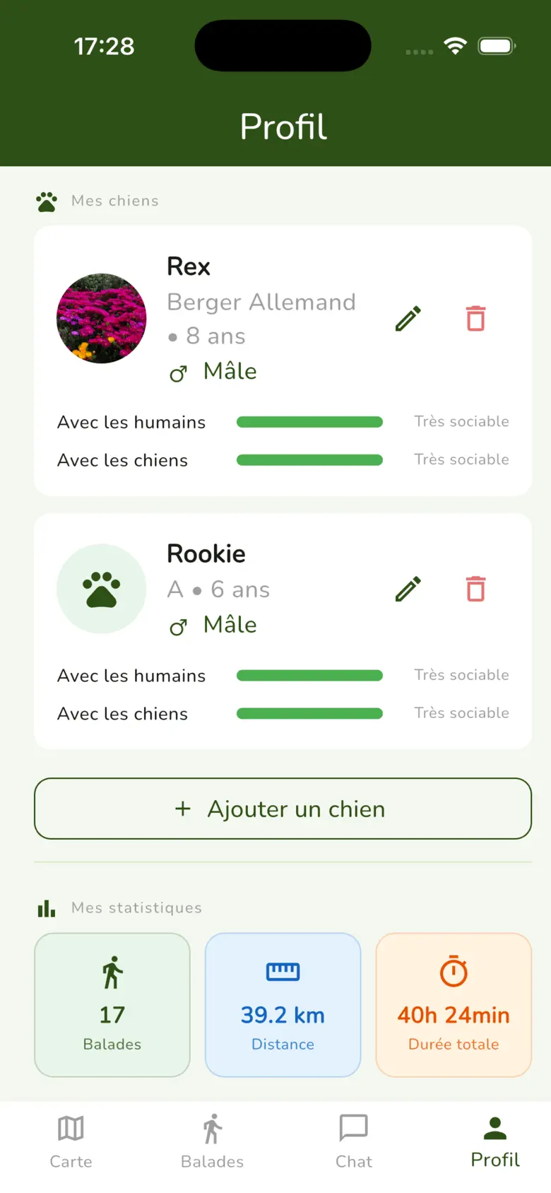 Profil du chien avec indicateurs de sociabilité